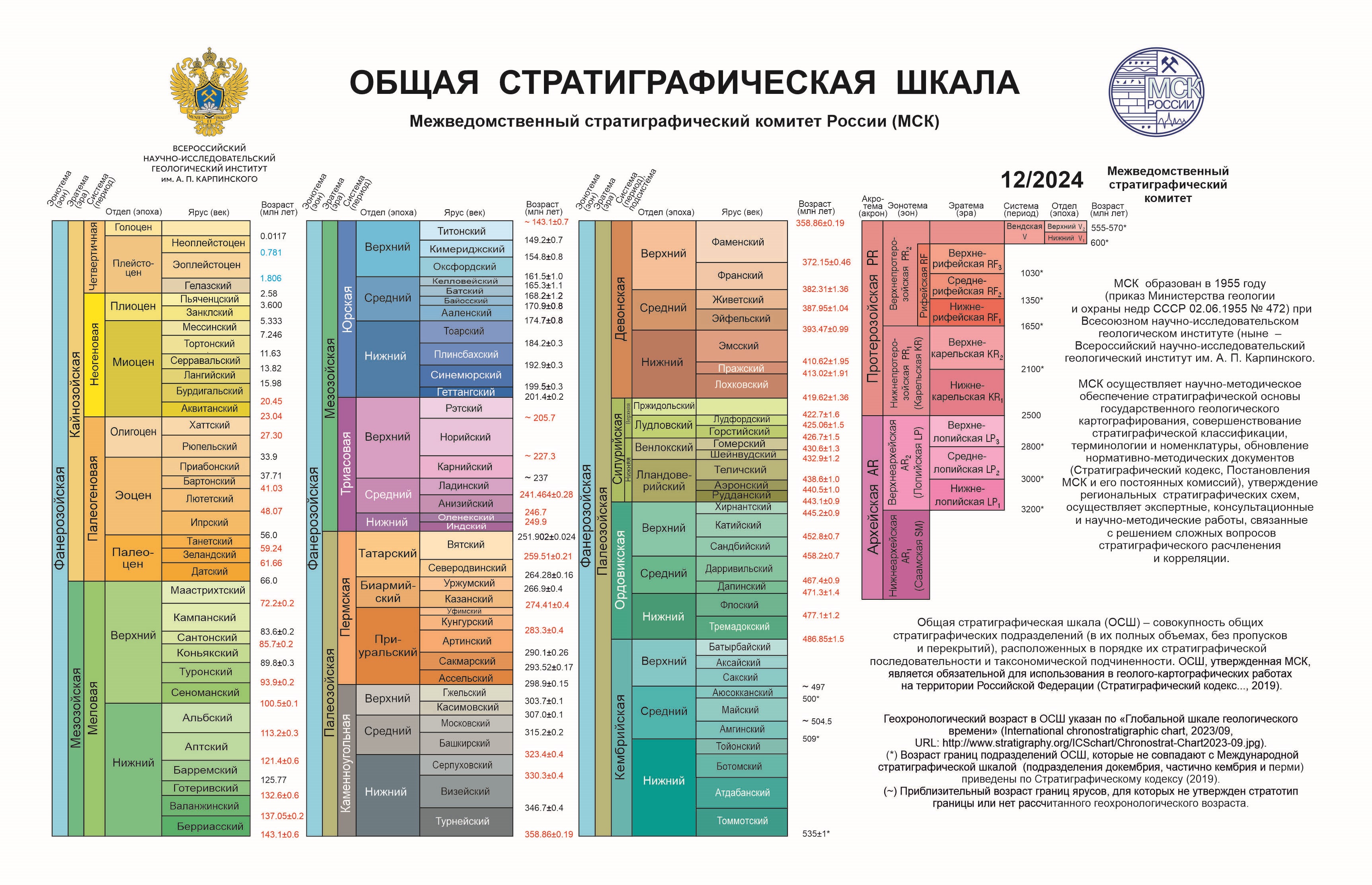 Международная комиссия по стратиграфии (International Commission on Stratigraphy (ICS) обновила Международную стратиграфическую (хроностратиграфическую) шкалу (версия от 2024/12)