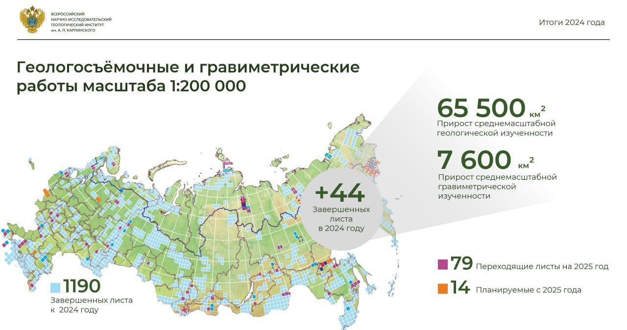 The Karpinsky Institute hosted a series of meetings of the Academic Council to review the results of 1:200,000 scale geological and survey work on the territory of the Russian Federation.