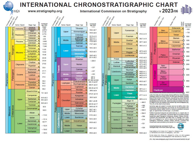 Межведомственный стратиграфический комитет России (МСК) разместил обновленную Международную стратиграфическую (хроностратиграфическую) шкалу (от 2023/06)